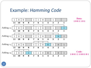 22
Example: Hamming Code
 