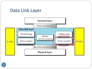 3
Data Link Layer
 