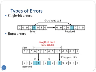Computer Networks - Error Detection & Error Correction | PPTX ...