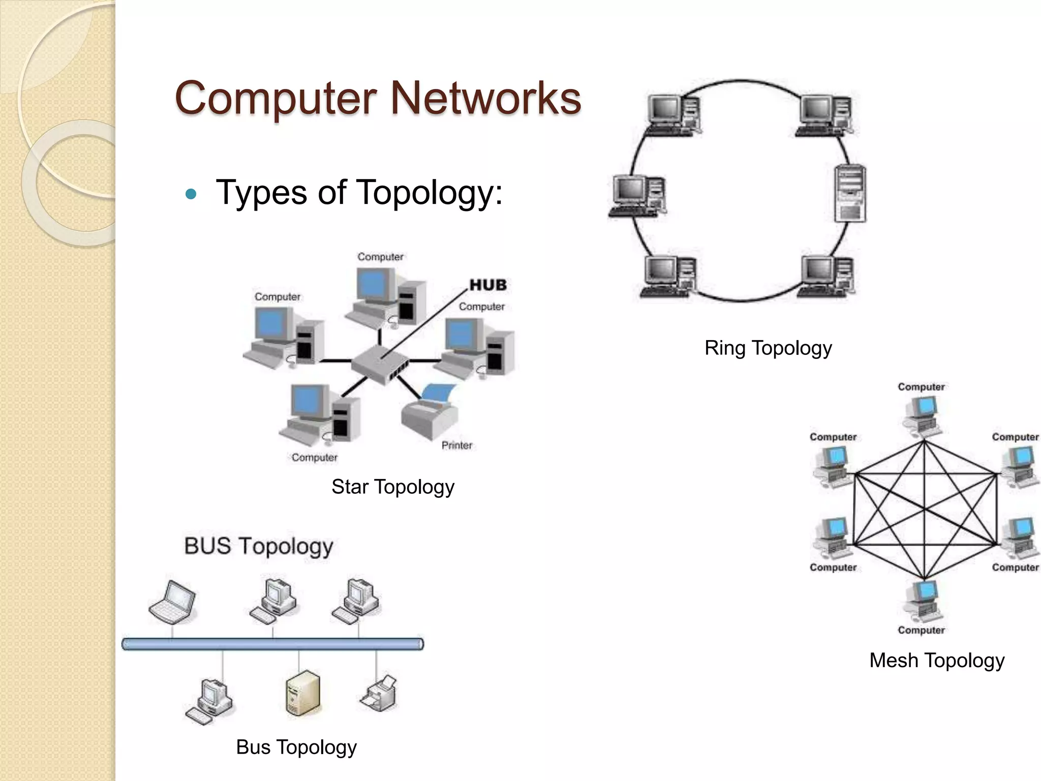 Computer Networks
 Types of Topology:
Ring Topology
Star Topology
Mesh Topology
Bus Topology
 