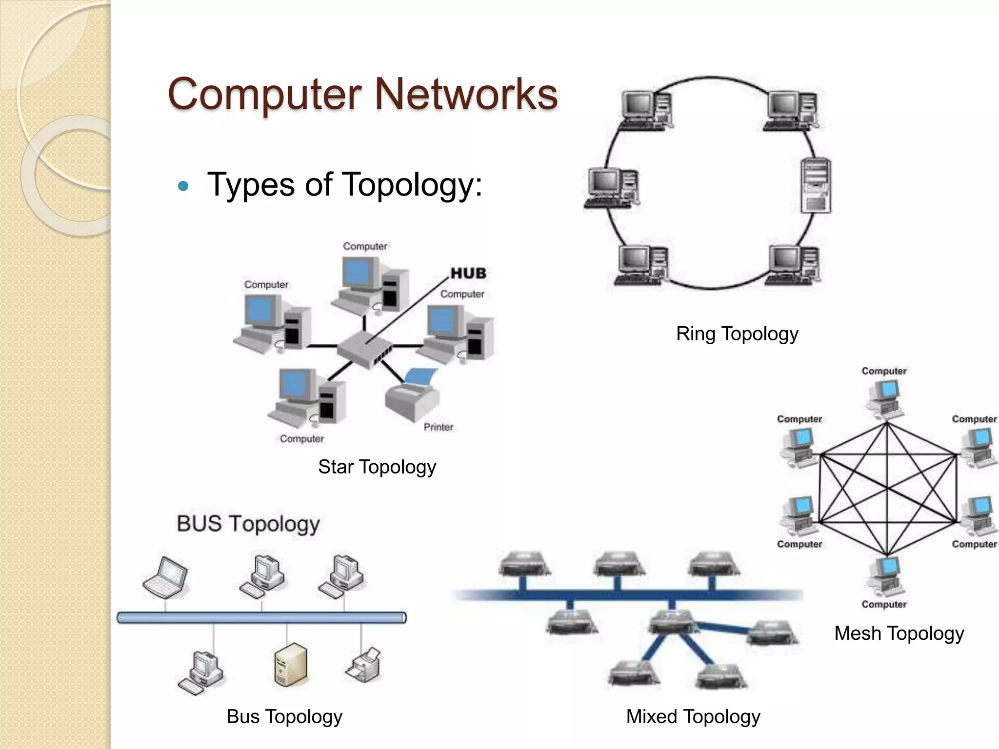 Computer Networks
 Types of Topology:
Ring Topology
Star Topology
Mesh Topology
Bus Topology Mixed Topology
 