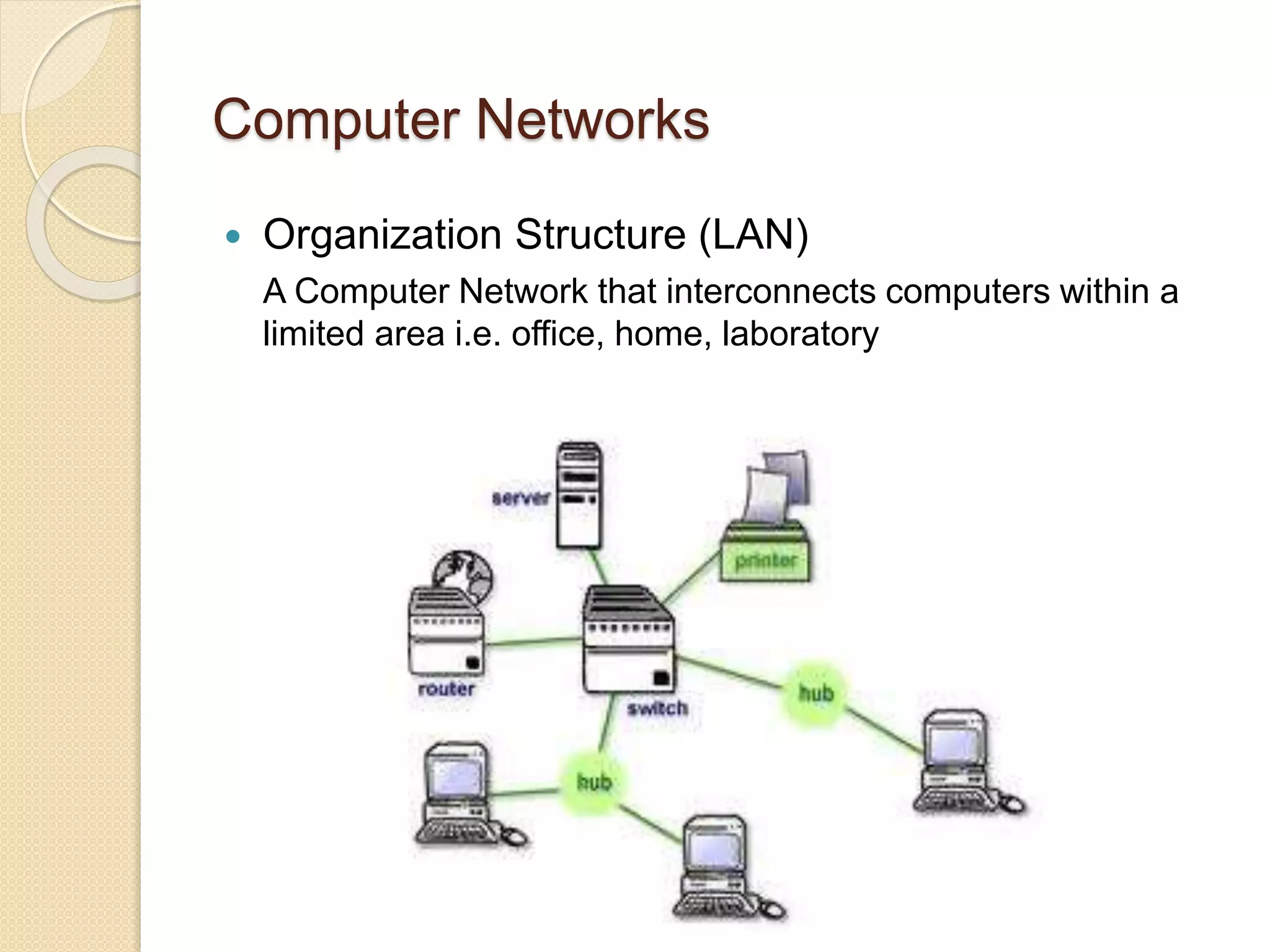 Computer Networks
 Organization Structure (LAN)
A Computer Network that interconnects computers within a
limited area i.e. office, home, laboratory
 