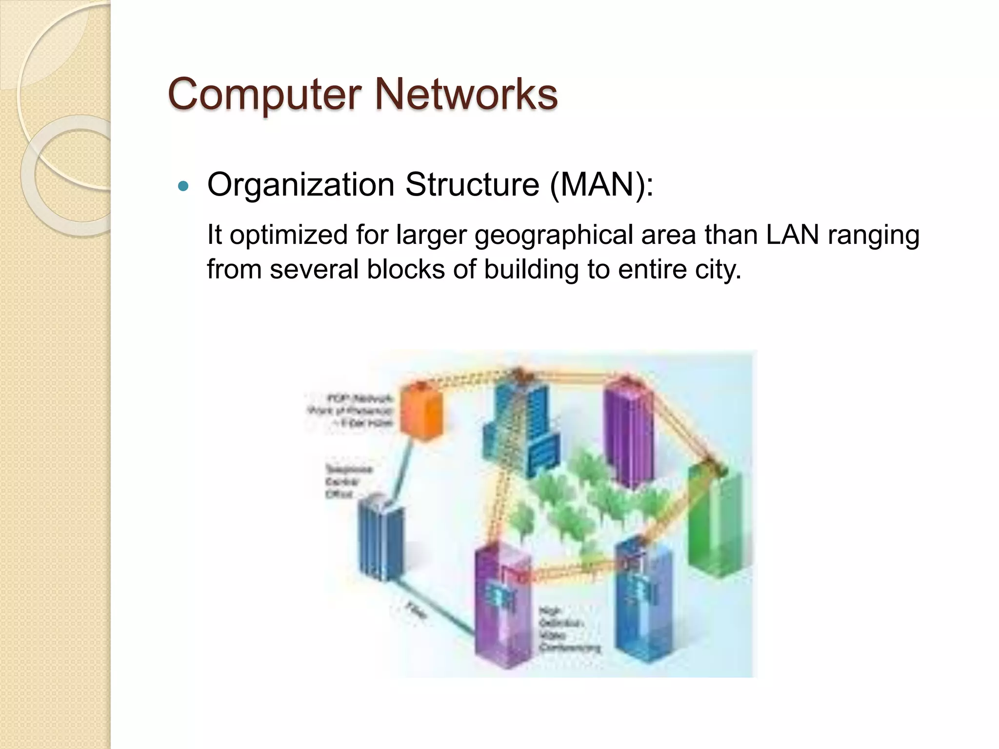 Computer Networks
 Organization Structure (MAN):
It optimized for larger geographical area than LAN ranging
from several blocks of building to entire city.
 