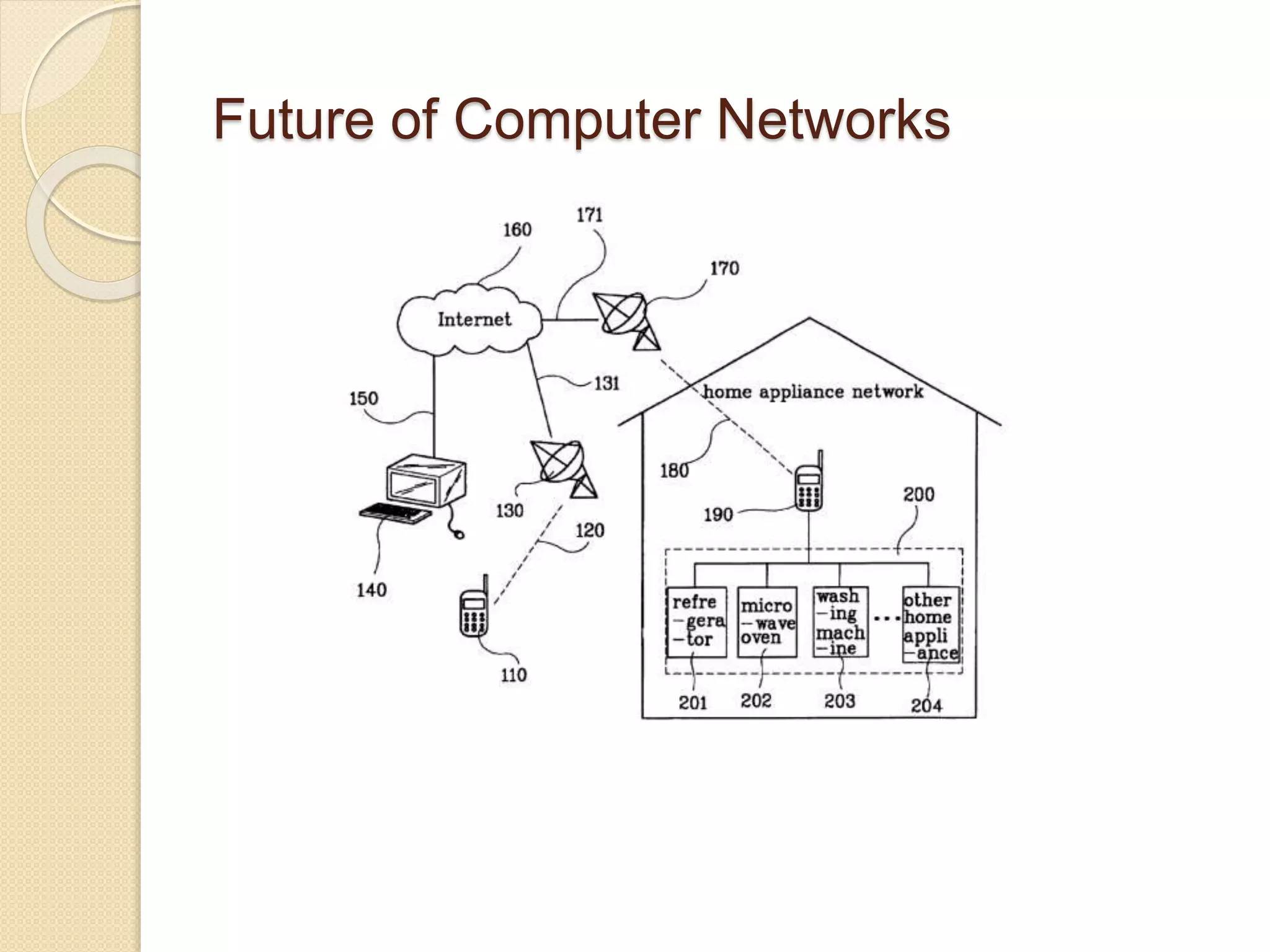 Future of Computer Networks
 