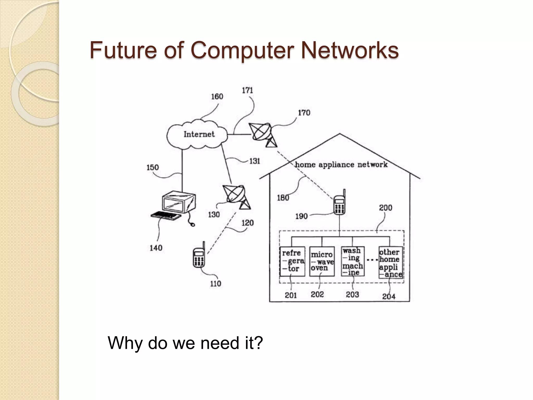 Future of Computer Networks
Why do we need it?
 