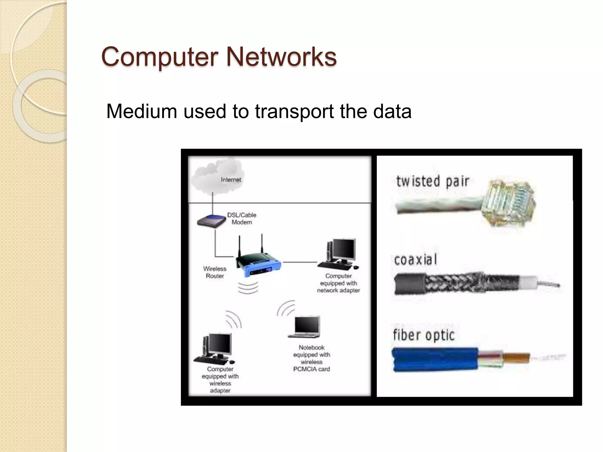 Computer Networks
Medium used to transport the data
 