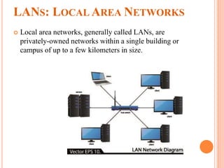 LAN's And MAN's | PPTX