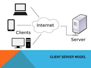 Computer networks | PPT