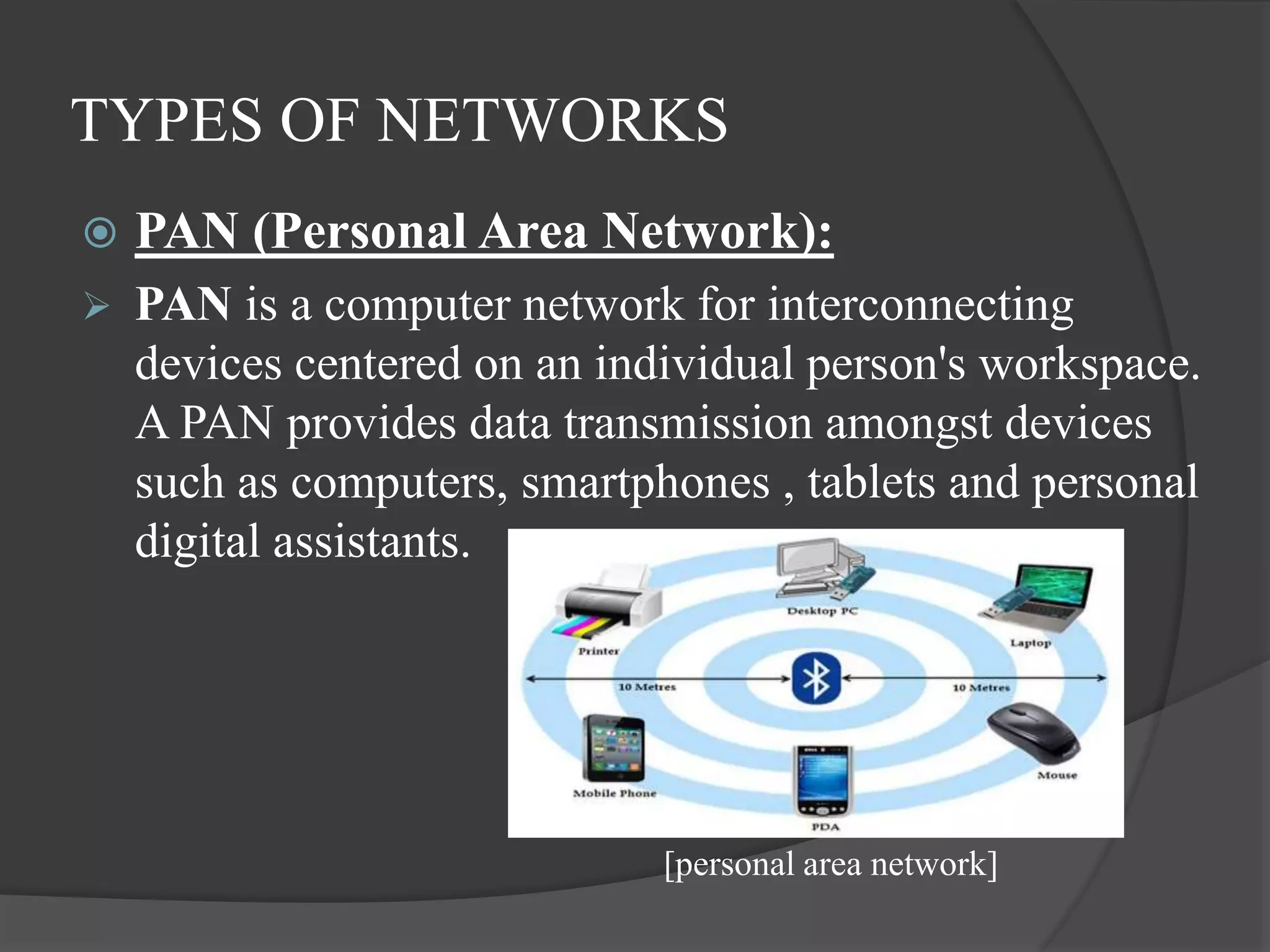 TYPES OF NETWORKS
 PAN (Personal Area Network):
 PAN is a computer network for interconnecting
devices centered on an individual person's workspace.
A PAN provides data transmission amongst devices
such as computers, smartphones , tablets and personal
digital assistants.
[personal area network]
 