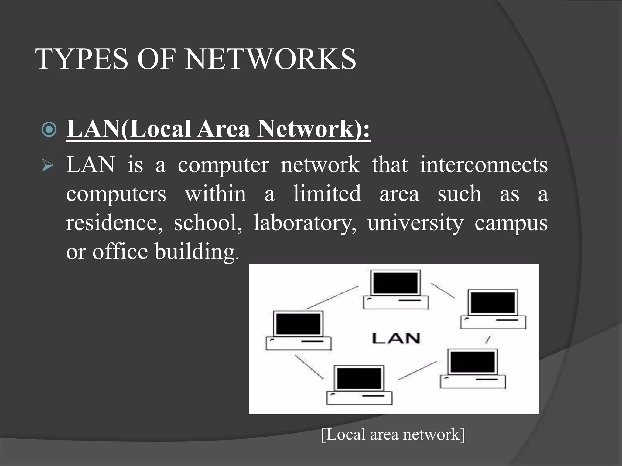 TYPES OF NETWORKS
 LAN(Local Area Network):
 LAN is a computer network that interconnects
computers within a limited area such as a
residence, school, laboratory, university campus
or office building.
[Local area network]
 