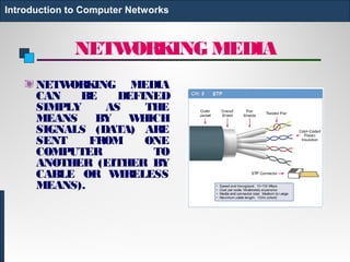 NETWORKING MEDIA
NETWORKING MEDIA
CAN BE DEFINED
SIMPLY AS THE
MEANS BY WHICH
SIGNALS (DATA) ARE
SENT FROM ONE
COMPUTER TO
ANOTHER (EITHER BY
CABLE OR WIRELESS
MEANS).
Introduction to Computer Networks
 