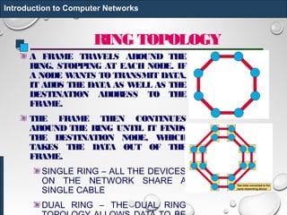 RING TOPOLOGY
A FRAME TRAVELS AROUND THE
RING, STOPPING AT EACH NODE. IF
A NODE WANTS TO TRANSMIT DATA,
IT ADDS THE DATA AS WELL AS THE
DESTINATION ADDRESS TO THE
FRAME.
THE FRAME THEN CONTINUES
AROUND THE RING UNTIL IT FINDS
THE DESTINATION NODE, WHICH
TAKES THE DATA OUT OF THE
FRAME.
SINGLE RING – ALL THE DEVICES
ON THE NETWORK SHARE A
SINGLE CABLE
DUAL RING – THE DUAL RING
Introduction to Computer Networks
 