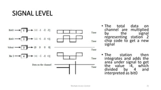 Computer networks - Channelization | PPTX