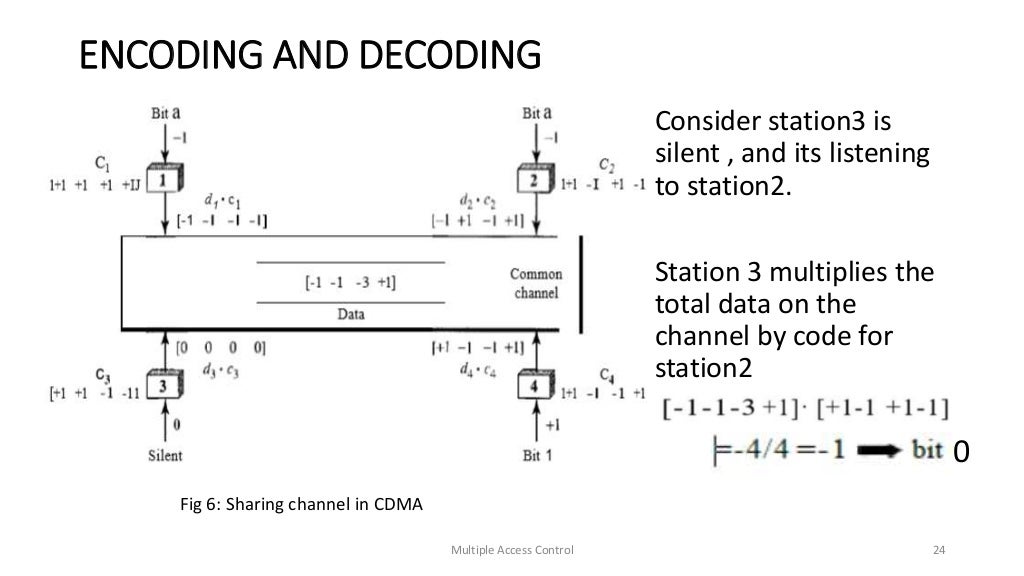 Computer networks - Channelization