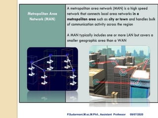 P.Sudarmani,M.sc,M.Phil., Assistant Professor 09/07/2020
 