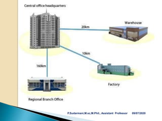 P.Sudarmani,M.sc,M.Phil., Assistant Professor 09/07/2020
 