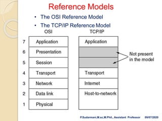 Reference Models
• The OSI Reference Model
• The TCP/IP Reference Model
P.Sudarmani,M.sc,M.Phil., Assistant Professor 09/07/2020
 