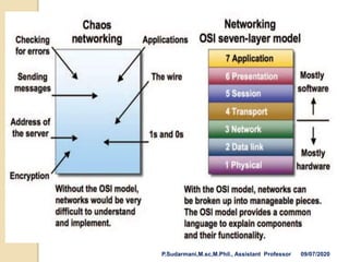 P.Sudarmani,M.sc,M.Phil., Assistant Professor 09/07/2020
 