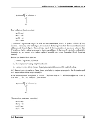 An Introduction to Computer Networks, Release 2.0.9
h1 S h2
h3
1 2
3
Four packets are then transmitted:
(a). h1Ñh2
(b). h2Ñh1
(c). h3Ñh1
(d). h2Ñh3
Assume that S reports to C all packets with unknown destination, that is, all packets for which S does
not have a forwarding entry for that packet’s destination. Packet reports include the source and destination
addresses and the arrival port. On receiving a report, if the source address is previously unknown then
C installs on S a forwarding-table entry for that source address. At that point S uses its forwarding table
(including any new entries) to forward the packet, if a suitable entry exists. Otherwise S floods the packet
as usual.
For the four packets above, indicate
i. whether S reports the packet to C
ii. if so, any new forwarding entry C installs on S
iii. whether S is then able to forward the packet using its table, or must fall back to flooding.
(If S does not report the packet to C then S must have had a forwarding-table entry for that destination, and
so S is able to forward the packet normally.)
6.0. Consider again the arrangement of exercise 12.0 of three hosts h1, h2, h3 and one OpenFlow switch S
with ports 1, 2 and 3 and controller C (not shown)
h1 S h2
h3
1 2
3
The same four packets are transmitted:
(a). h1Ñh2
(b). h2Ñh1
(c). h3Ñh1
(d). h2Ñh3
3.6 Exercises 89
 