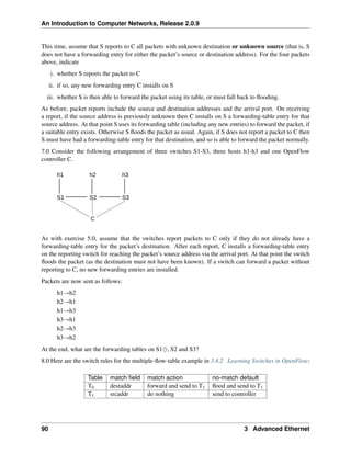 An Introduction to Computer Networks, Release 2.0.9
This time, assume that S reports to C all packets with unknown destination or unknown source (that is, S
does not have a forwarding entry for either the packet’s source or destination address). For the four packets
above, indicate
i. whether S reports the packet to C
ii. if so, any new forwarding entry C installs on S
iii. whether S is then able to forward the packet using its table, or must fall back to flooding.
As before, packet reports include the source and destination addresses and the arrival port. On receiving
a report, if the source address is previously unknown then C installs on S a forwarding-table entry for that
source address. At that point S uses its forwarding table (including any new entries) to forward the packet, if
a suitable entry exists. Otherwise S floods the packet as usual. Again, if S does not report a packet to C then
S must have had a forwarding-table entry for that destination, and so is able to forward the packet normally.
7.0 Consider the following arrangement of three switches S1-S3, three hosts h1-h3 and one OpenFlow
controller C.
h1 h2 h3
S1 S2 S3
C
As with exercise 5.0, assume that the switches report packets to C only if they do not already have a
forwarding-table entry for the packet’s destination. After each report, C installs a forwarding-table entry
on the reporting switch for reaching the packet’s source address via the arrival port. At that point the switch
floods the packet (as the destination must not have been known). If a switch can forward a packet without
reporting to C, no new forwarding entries are installed.
Packets are now sent as follows:
h1Ñh2
h2Ñh1
h1Ñh3
h3Ñh1
h2Ñh3
h3Ñh2
At the end, what are the forwarding tables on S1♢, S2 and S3?
8.0 Here are the switch rules for the multiple-flow-table example in 3.4.2 Learning Switches in OpenFlow:
Table match field match action no-match default
T0 destaddr forward and send to T1 flood and send to T1
T1 srcaddr do nothing send to controller
90 3 Advanced Ethernet
 