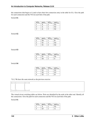 An Introduction to Computer Networks, Release 2.0.9
the connections that begin at A (and so have their first connection entry in the table for S1). Give the path
for each connection and the VCI on each link of the path.
Switch S1:
VCIin portin VCIout portout
1 A 2 S3
2 A 2 S2
3 A 3 S2
Switch S2:
VCIin portin VCIout portout
2 S4 1 B
2 S1 3 S4
3 S1 4 S4
Switch S3:
VCIin portin VCIout portout
2 S1 2 S4
3 S4 2 C
Switch S4:
VCIin portin VCIout portout
2 S3 2 S2
3 S2 3 S3
4 S2 1 D
7.0.♢ We have the same network as the previous exercise:
A S1 S2 B
C S3 S4 D
The virtual-circuit switching tables are below. Ports are identified by the node at the other end. Identify all
the connections. Give the path for each connection and the VCI on each link of the path.
Switch S1:
VCIin portin VCIout portout
1 A 2 S2
3 S3 2 A
144 5 Other LANs
 