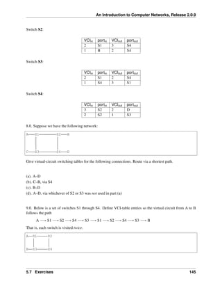An Introduction to Computer Networks, Release 2.0.9
Switch S2:
VCIin portin VCIout portout
2 S1 3 S4
1 B 2 S4
Switch S3:
VCIin portin VCIout portout
2 S1 2 S4
1 S4 3 S1
Switch S4:
VCIin portin VCIout portout
3 S2 2 D
2 S2 1 S3
8.0. Suppose we have the following network:
A S1 S2 B
C S3 S4 D
Give virtual-circuit switching tables for the following connections. Route via a shortest path.
(a). A–D
(b). C–B, via S4
(c). B–D
(d). A–D, via whichever of S2 or S3 was not used in part (a)
9.0. Below is a set of switches S1 through S4. Define VCI-table entries so the virtual circuit from A to B
follows the path
A ÝÑ S1 ÝÑ S2 ÝÑ S4 ÝÑ S3 ÝÑ S1 ÝÑ S2 ÝÑ S4 ÝÑ S3 ÝÑ B
That is, each switch is visited twice.
A S1 S2
B S3 S4
5.7 Exercises 145
 