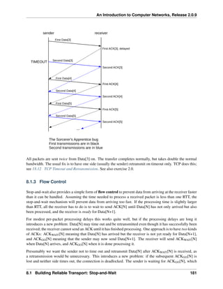 An Introduction to Computer Networks, Release 2.0.9
sender receiver
First Data[3]
Second Data[3]
First ACK[3], delayed
TIMEOUT
First Data[4]
Second ACK[3]
First ACK[4]
Second Data[4]
Second ACK[4]
First Data[5]
Second Data[5]
First ACK[5]
First ACK[4]
Second ACK[5]
...
The Sorcerer's Apprentice bug
First transmissions are in black
Second transmissions are in blue
All packets are sent twice from Data[3] on. The transfer completes normally, but takes double the normal
bandwidth. The usual fix is to have one side (usually the sender) retransmit on timeout only. TCP does this;
see 18.12 TCP Timeout and Retransmission. See also exercise 2.0.
8.1.3 Flow Control
Stop-and-wait also provides a simple form of flow control to prevent data from arriving at the receiver faster
than it can be handled. Assuming the time needed to process a received packet is less than one RTT, the
stop-and-wait mechanism will prevent data from arriving too fast. If the processing time is slightly larger
than RTT, all the receiver has to do is to wait to send ACK[N] until Data[N] has not only arrived but also
been processed, and the receiver is ready for Data[N+1].
For modest per-packet processing delays this works quite well, but if the processing delays are long it
introduces a new problem: Data[N] may time out and be retransmitted even though it has successfully been
received; the receiver cannot send an ACK until it has finished processing. One approach is to have two kinds
of ACKs: ACKWAIT[N] meaning that Data[N] has arrived but the receiver is not yet ready for Data[N+1],
and ACKGO[N] meaning that the sender may now send Data[N+1]. The receiver will send ACKWAIT[N]
when Data[N] arrives, and ACKGO[N] when it is done processing it.
Presumably we want the sender not to time out and retransmit Data[N] after ACKWAIT[N] is received, as
a retransmission would be unnecessary. This introduces a new problem: if the subsequent ACKGO[N] is
lost and neither side times out, the connection is deadlocked. The sender is waiting for ACKGO[N], which
8.1 Building Reliable Transport: Stop-and-Wait 181
 