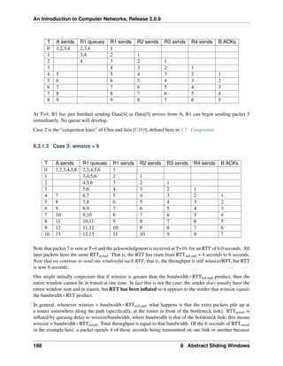 An Introduction to Computer Networks, Release 2.0.9
T A sends R1 queues R1 sends R2 sends R3 sends R4 sends B ACKs
0 1,2,3,4 2,3,4 1
1 3,4 2 1
2 4 3 2 1
3 4 3 2 1
4 5 5 4 3 2 1
5 6 6 5 4 3 2
6 7 7 6 5 4 3
7 8 8 7 6 5 4
8 9 9 8 7 6 5
At T=4, R1 has just finished sending Data[4] as Data[5] arrives from A; R1 can begin sending packet 5
immediately. No queue will develop.
Case 2 is the “congestion knee” of Chiu and Jain [CJ89], defined here in 1.7 Congestion.
8.3.1.3 Case 3: winsize = 6
T A sends R1 queues R1 sends R2 sends R3 sends R4 sends B ACKs
0 1,2,3,4,5,6 2,3,4,5,6 1
1 3,4,5,6 2 1
2 4,5,6 3 2 1
3 5,6 4 3 2 1
4 7 6,7 5 4 3 2 1
5 8 7,8 6 5 4 3 2
6 9 8,9 7 6 5 4 3
7 10 9,10 8 7 6 5 4
8 11 10,11 9 8 7 6 5
9 12 11,12 10 9 8 7 6
10 13 12,13 11 10 9 8 7
Note that packet 7 is sent at T=4 and the acknowledgment is received at T=10, for an RTT of 6.0 seconds. All
later packets have the same RTTactual. That is, the RTT has risen from RTTnoLoad = 4 seconds to 6 seconds.
Note that we continue to send one windowful each RTT; that is, the throughput is still winsize/RTT, but RTT
is now 6 seconds.
One might initially conjecture that if winsize is greater than the bandwidthˆRTTnoLoad product, then the
entire window cannot be in transit at one time. In fact this is not the case; the sender does usually have the
entire window sent and in transit, but RTT has been inflated so it appears to the sender that winsize equals
the bandwidthˆRTT product.
In general, whenever winsize  bandwidthˆRTTnoLoad, what happens is that the extra packets pile up at
a router somewhere along the path (specifically, at the router in front of the bottleneck link). RTTactual is
inflated by queuing delay to winsize/bandwidth, where bandwidth is that of the bottleneck link; this means
winsize = bandwidthˆRTTactual. Total throughput is equal to that bandwidth. Of the 6 seconds of RTTactual
in the example here, a packet spends 4 of those seconds being transmitted on one link or another because
188 8 Abstract Sliding Windows
 