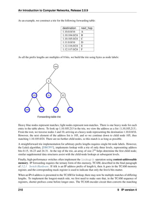 An Introduction to Computer Networks, Release 2.0.9
As an example, we construct a trie for the following forwarding table:
destination next_hop
1.10.0.0/16 A
1.10.104.0/24 B
1.10.105.0/24 C
1.11.0.0/16 D
1.12.116.0/24 E
1.12.117.0/24 F
As all the prefix lengths are multiples of 8 bits, we build the trie using bytes as node labels:
104 105 116 117
12
11
10
1
root
Forwarding-table trie
Heavy blue nodes represent matches; light nodes represent non-matches. There is one heavy node for each
entry in the table above. To look up 1.10.105.213 in the trie, we view the address as a list x1,10,105,213y.
From the root, we traverse nodes 1 and 10, arriving at a heavy node representing the destination 1.10.0.0/16.
However, the next element of the address list is 105, and so we continue down to child node 105, thus
matching 1.10.105.0/24. There are no further child nodes, so this match is as long as possible.
A straightforward trie implementation for arbitrary prefix lengths requires single-bit node labels. However,
the Luleå algorithm, [DBCP97], implements lookup with a trie of only three levels, representing address
bits 0-15, 16-23 and 24-31. At the top of the trie, an array of size 216 helps determine the first child node;
similar supplemental data structures assist with the child-node lookups at subsequent levels.
Finally, high-performance switches often implement the lookup() operation using content-addressable
memory. IP forwarding requires the ternary form of this memory, TCAM, described in the final paragraph
of 3.2.1 Switch Hardware. If A/k is an IP address prefix of length k, then A goes in the TCAM memory
register, and the corresponding mask register is used to indicate that only the first k bits matter.
When an IPv4 address is presented to the TCAM for lookup, there may now be multiple matches of differing
lengths. To implement the longest-match rule, we first need to make sure that, in the TCAM sequence of
registers, shorter prefixes come before longer ones. The TCAM encoder circuit then converts the matching
210 9 IP version 4
 