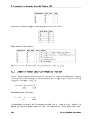 An Introduction to Computer Networks, Release 2.0.9
destination next_hop cost
A S 3
B T 4
C S 5
D U 6
S now sends R the following report, containing only destinations and its costs:
destination cost
A 2
B 3
C 5
D 4
E 2
R then updates its table as follows:
destination next_hop cost reason
A S 3 No change; S probably sent this report before
B T 4 No change; R’s cost via S is tied with R’s cost via T
C S 6 Next_hop increase
D S 5 Lower-cost route via S
E S 3 New destination
Whatever S’s cost to a destination, R’s cost to that destination via S is one greater.
13.2 Distance-Vector Slow-Convergence Problem
There is a significant problem with distance-vector table updates in the presence of broken links. Not only
can routing loops form, but the loops can persist indefinitely! As an example, suppose we have the following
arrangement, with all links having cost 1:
D A B
⟨D,D,1⟩ ⟨D,A,2⟩
1 1
Now suppose the D–A link breaks:
D A B
⟨D,-,⟩ ⟨D,A,2⟩
If A immediately reports to B that D is no longer reachable (cost = 8), then all is well. However, it is
possible that B reports to A first, telling A that it has a route to D, with cost 2, which B still believes it has.
294 13 Routing-Update Algorithms
 
