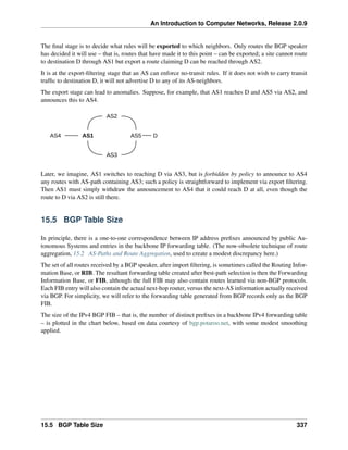 An Introduction to Computer Networks, Release 2.0.9
The final stage is to decide what rules will be exported to which neighbors. Only routes the BGP speaker
has decided it will use – that is, routes that have made it to this point – can be exported; a site cannot route
to destination D through AS1 but export a route claiming D can be reached through AS2.
It is at the export-filtering stage that an AS can enforce no-transit rules. If it does not wish to carry transit
traffic to destination D, it will not advertise D to any of its AS-neighbors.
The export stage can lead to anomalies. Suppose, for example, that AS1 reaches D and AS5 via AS2, and
announces this to AS4.
AS4 AS1 AS5 D
AS2
AS3
Later, we imagine, AS1 switches to reaching D via AS3, but is forbidden by policy to announce to AS4
any routes with AS-path containing AS3; such a policy is straightforward to implement via export filtering.
Then AS1 must simply withdraw the announcement to AS4 that it could reach D at all, even though the
route to D via AS2 is still there.
15.5 BGP Table Size
In principle, there is a one-to-one correspondence between IP address prefixes announced by public Au-
tonomous Systems and entries in the backbone IP forwarding table. (The now-obsolete technique of route
aggregation, 15.2 AS-Paths and Route Aggregation, used to create a modest discrepancy here.)
The set of all routes received by a BGP speaker, after import filtering, is sometimes called the Routing Infor-
mation Base, or RIB. The resultant forwarding table created after best-path selection is then the Forwarding
Information Base, or FIB, although the full FIB may also contain routes learned via non-BGP protocols.
Each FIB entry will also contain the actual next-hop router, versus the next-AS information actually received
via BGP. For simplicity, we will refer to the forwarding table generated from BGP records only as the BGP
FIB.
The size of the IPv4 BGP FIB – that is, the number of distinct prefixes in a backbone IPv4 forwarding table
– is plotted in the chart below, based on data courtesy of bgp.potaroo.net, with some modest smoothing
applied.
15.5 BGP Table Size 337
 
