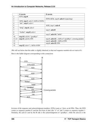 ComputerNetworks.pdf