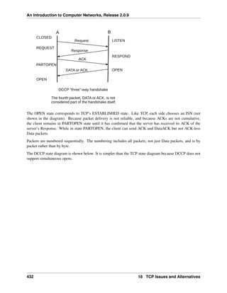 ComputerNetworks.pdf