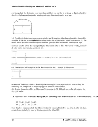 An Introduction to Computer Networks, Release 2.0.9
everything else). If a destination is an immediate neighbor, you may list its next_hop as direct or local for
simplicity. Indicate destinations for which there is more than one choice for next_hop.
A
D
C
E
B
1
1
1 1
1
1
5.0. Consider the following arrangement of switches and destinations. Give forwarding tables (in neighbor
form) for S1-S4 that include default forwarding entries; the default entries should point toward S5. The
default entries will thus automatically forward to the “possible other destinations” shown below right.
Eliminate all table entries that are implied by the default entry (that is, if the default entry is to S3, eliminate
all other entries for which the next hop is S3).
A S1
D
C S3 S4 S5 ... possible other destinations
E
B S2
6.0. Four switches are arranged as below. The destinations are S1 through S4 themselves.
S1 S2
S4 S3
(a). Give the forwarding tables for S1 through S4 assuming packets to adjacent nodes are sent along the
connecting link, and packets to diagonally opposite nodes are sent clockwise.
(b). Give the forwarding tables for S1 through S4 assuming the S1–S4 link is not used at all, not even for
S1ÐÑS4 traffic.
7.0. Suppose we have switches S1 through S4; the forwarding-table destinations are the switches themselves. The tab
S2: xS1,S1y xS3,S3y xS4,S3y
S3: xS1,S2y xS2,S2y xS4,S4y
From the above we can conclude that S2 must be directly connected to both S1 and S3 as its table lists them
as next_hops; similarly, S3 must be directly connected to S2 and S4.
42 1 An Overview of Networks
 