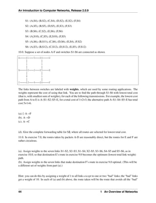 An Introduction to Computer Networks, Release 2.0.9
S1: (A,S4), (B,S2), (C,S4), (D,S2), (E,S2), (F,S4)
S2: (A,S5), (B,S5), (D,S5), (E,S3), (F,S3)
S3: (B,S6), (C,S2), (E,S6), (F,S6)
S4: (A,S10), (C,S5), (E,S10), (F,S5)
S5: (A,S6), (B,S11), (C,S6), (D,S6), (E,S4), (F,S2)
S6: (A,S3), (B,S12), (C,S12), (D,S12), (E,S5), (F,S12)
10.0. Suppose a set of nodes A-F and switches S1-S6 are connected as shown.
A S1 5 S4 D
1 1
B S2 2 S5 E
8 1
C S3 4 S6 F
The links between switches are labeled with weights, which are used by some routing applications. The
weights represent the cost of using that link. You are to find the path through S1-S6 with lowest total cost
(that is, with smallest sum of weights), for each of the following transmissions. For example, the lowest-cost
path from A to E is A–S1–S2–S5–E, for a total cost of 1+2=3; the alternative path A–S1–S4–S5–E has total
cost 5+1=6.
(a).♢ AÑF
(b). AÑD
(c). AÑC
(d). Give the complete forwarding table for S2, where all routes are selected for lowest total cost.
11.0. In exercise 7.0, the routes taken by packets A-D are reasonably direct, but the routes for E and F are
rather circuitous.
(a). Assign weights to the seven links S1–S2, S2–S3, S1–S4, S2–S5, S3–S6, S4–S5 and S5–S6, as in
exercise 10.0, so that destination E’s route in exercise 9.0 becomes the optimum (lowest total link weight)
path.
(b). Assign weights to the seven links that make destination F’s route in exercise 9.0 optimal. (This will be
a different set of weights from part (a).)
Hint: you can do this by assigning a weight of 1 to all links except to one or two “bad” links; the “bad” links
get a weight of 10. In each of (a) and (b) above, the route taken will be the route that avoids all the “bad”
44 1 An Overview of Networks
 