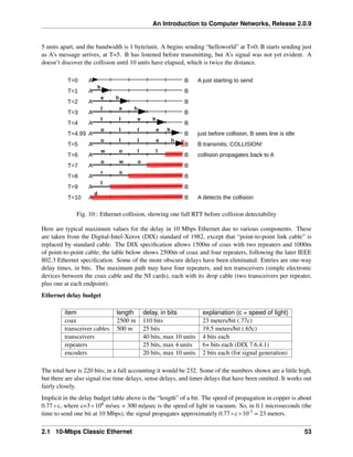 An Introduction to Computer Networks, Release 2.0.9
5 units apart, and the bandwidth is 1 byte/unit. A begins sending “helloworld” at T=0; B starts sending just
as A’s message arrives, at T=5. B has listened before transmitting, but A’s signal was not yet evident. A
doesn’t discover the collision until 10 units have elapsed, which is twice the distance.
T=0 A B
T=1 A B
T=2 A B
T=3 A B
T=4 A B
T=4.99 A B
T=5 A B
T=6 A B
h
e h
e h
l
e h
l
l
l
l
o
o
l
l
e
e h
h
A just starting to send
just before collision, B sees line is idle
B transmits; COLLISION!
T=7 A B
T=8 A B
T=9 A B
T=10 A B
o
w l l
w
o o
o
r
l
collision propagates back to A
A detects the collision
d
Fig. 10:: Ethernet collision, showing one full RTT before collision detectability
Here are typical maximum values for the delay in 10 Mbps Ethernet due to various components. These
are taken from the Digital-Intel-Xerox (DIX) standard of 1982, except that “point-to-point link cable” is
replaced by standard cable. The DIX specification allows 1500m of coax with two repeaters and 1000m
of point-to-point cable; the table below shows 2500m of coax and four repeaters, following the later IEEE
802.3 Ethernet specification. Some of the more obscure delays have been eliminated. Entries are one-way
delay times, in bits. The maximum path may have four repeaters, and ten transceivers (simple electronic
devices between the coax cable and the NI cards), each with its drop cable (two transceivers per repeater,
plus one at each endpoint).
Ethernet delay budget
item length delay, in bits explanation (c = speed of light)
coax 2500 m 110 bits 23 meters/bit (.77c)
transceiver cables 500 m 25 bits 19.5 meters/bit (.65c)
transceivers 40 bits, max 10 units 4 bits each
repeaters 25 bits, max 4 units 6+ bits each (DIX 7.6.4.1)
encoders 20 bits, max 10 units 2 bits each (for signal generation)
The total here is 220 bits; in a full accounting it would be 232. Some of the numbers shown are a little high,
but there are also signal rise time delays, sense delays, and timer delays that have been omitted. It works out
fairly closely.
Implicit in the delay budget table above is the “length” of a bit. The speed of propagation in copper is about
0.77ˆc, where c=3ˆ108 m/sec = 300 m/µsec is the speed of light in vacuum. So, in 0.1 microseconds (the
time to send one bit at 10 Mbps), the signal propagates approximately 0.77ˆcˆ10-7 = 23 meters.
2.1 10-Mbps Classic Ethernet 53
 