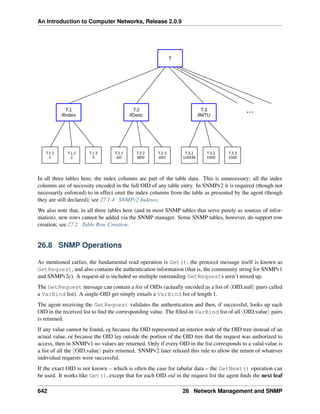 ComputerNetworks.pdf