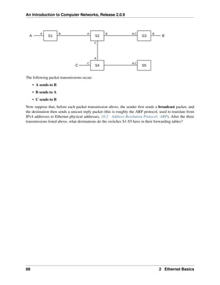 An Introduction to Computer Networks, Release 2.0.9
S1 S2 S3
S4 S5
A B
C
A A A,C
A,C
A
B
B B
C
C
The following packet transmissions occur:
• A sends to B
• B sends to A
• C sends to B
Now suppose that, before each packet transmission above, the sender first sends a broadcast packet, and
the destination then sends a unicast reply packet (this is roughly the ARP protocol, used to translate from
IPv4 addresses to Ethernet physical addresses, 10.2 Address Resolution Protocol: ARP). After the three
transmissions listed above, what destinations do the switches S1-S5 have in their forwarding tables?
68 2 Ethernet Basics
 