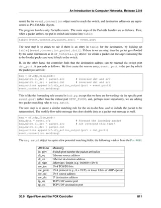 ComputerNetworks.pdf