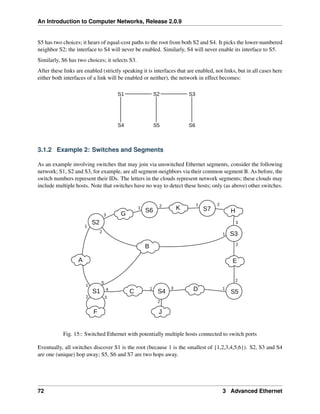 An Introduction to Computer Networks, Release 2.0.9
S5 has two choices; it hears of equal-cost paths to the root from both S2 and S4. It picks the lower-numbered
neighbor S2; the interface to S4 will never be enabled. Similarly, S4 will never enable its interface to S5.
Similarly, S6 has two choices; it selects S3.
After these links are enabled (strictly speaking it is interfaces that are enabled, not links, but in all cases here
either both interfaces of a link will be enabled or neither), the network in effect becomes:
S1 S2 S3
S4 S5 S6
3.1.2 Example 2: Switches and Segments
As an example involving switches that may join via unswitched Ethernet segments, consider the following
network; S1, S2 and S3, for example, are all segment-neighbors via their common segment B. As before, the
switch numbers represent their IDs. The letters in the clouds represent network segments; these clouds may
include multiple hosts. Note that switches have no way to detect these hosts; only (as above) other switches.
S1
S2
A
F
C S4 D S5
E
S3
B
S6
G H
1
2 3
5
4 1 3 1
2
1
2
3
1 2
1
2
3
J
2
S7
1 2
K
Fig. 15:: Switched Ethernet with potentially multiple hosts connected to switch ports
Eventually, all switches discover S1 is the root (because 1 is the smallest of {1,2,3,4,5,6}). S2, S3 and S4
are one (unique) hop away; S5, S6 and S7 are two hops away.
72 3 Advanced Ethernet
 