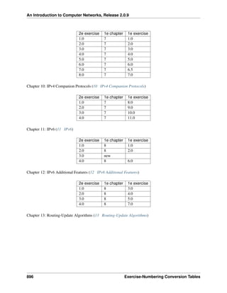 ComputerNetworks.pdf