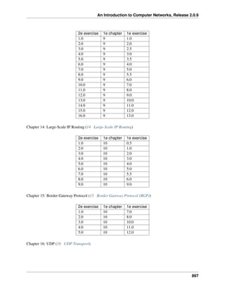 ComputerNetworks.pdf