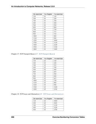 ComputerNetworks.pdf