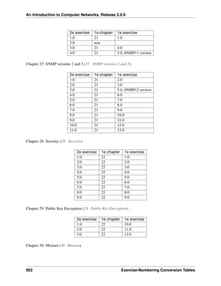ComputerNetworks.pdf