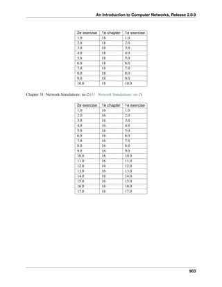 ComputerNetworks.pdf