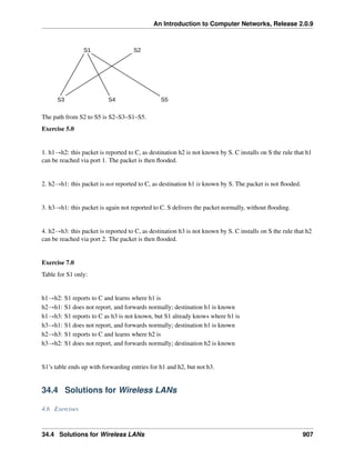 ComputerNetworks.pdf