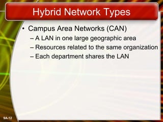 9A-12
Hybrid Network Types
• Campus Area Networks (CAN)
– A LAN in one large geographic area
– Resources related to the same organization
– Each department shares the LAN
 