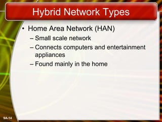 9A-14
Hybrid Network Types
• Home Area Network (HAN)
– Small scale network
– Connects computers and entertainment
appliances
– Found mainly in the home
 