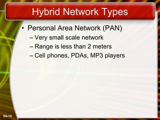 9A-15
Hybrid Network Types
• Personal Area Network (PAN)
– Very small scale network
– Range is less than 2 meters
– Cell phones, PDAs, MP3 players
 