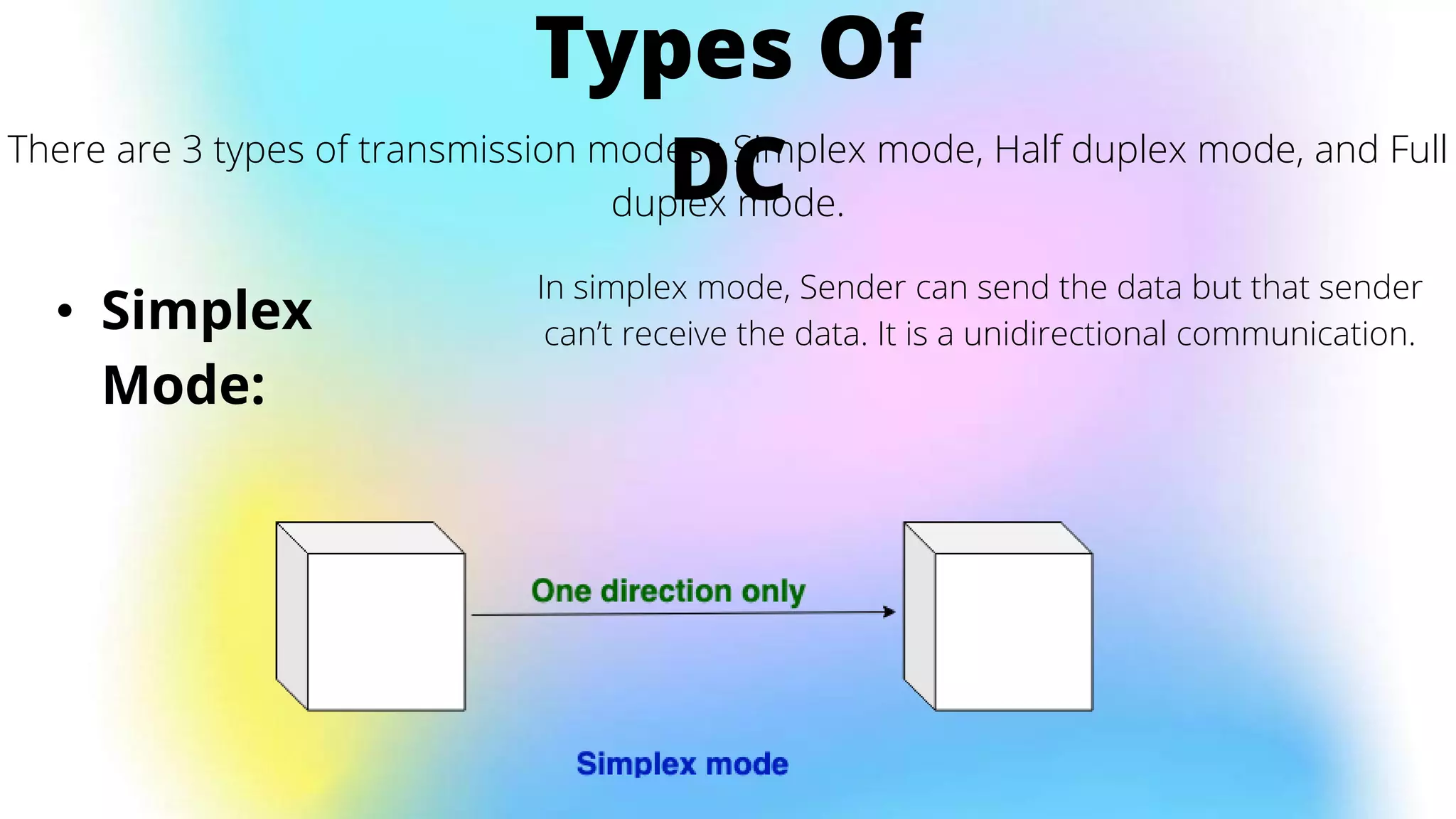 Types Of
DC
There are 3 types of transmission modes : Simplex mode, Half duplex mode, and Full
duplex mode.
• Simplex
Mode:
In simplex mode, Sender can send the data but that sender
can’t receive the data. It is a unidirectional communication.
 